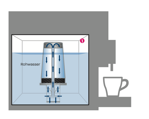 BWT - Bestcup Premium Saphir L